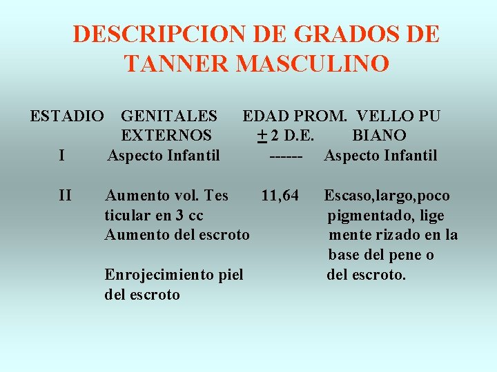 DESCRIPCION DE GRADOS DE TANNER MASCULINO ESTADIO I II GENITALES EXTERNOS Aspecto Infantil EDAD