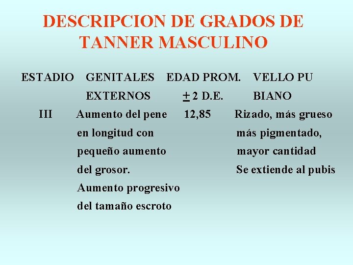 DESCRIPCION DE GRADOS DE TANNER MASCULINO ESTADIO III GENITALES EDAD PROM. EXTERNOS + 2