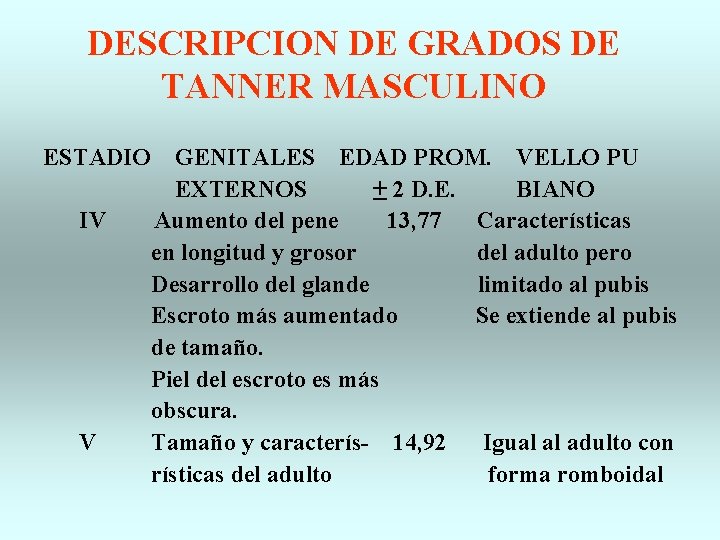 DESCRIPCION DE GRADOS DE TANNER MASCULINO ESTADIO IV V GENITALES EDAD PROM. VELLO PU