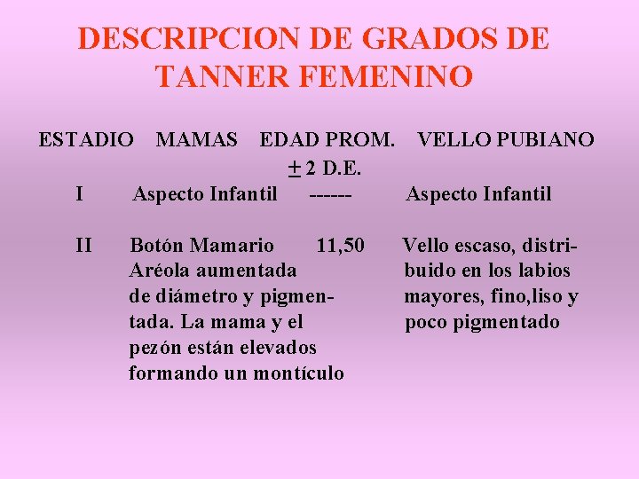 DESCRIPCION DE GRADOS DE TANNER FEMENINO ESTADIO I II MAMAS EDAD PROM. VELLO PUBIANO