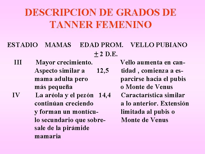 DESCRIPCION DE GRADOS DE TANNER FEMENINO ESTADIO III IV MAMAS EDAD PROM. VELLO PUBIANO
