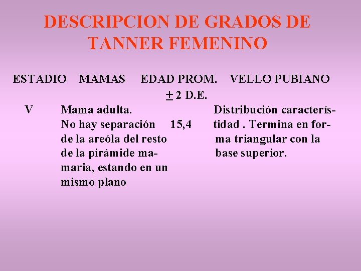 DESCRIPCION DE GRADOS DE TANNER FEMENINO ESTADIO V MAMAS EDAD PROM. VELLO PUBIANO +