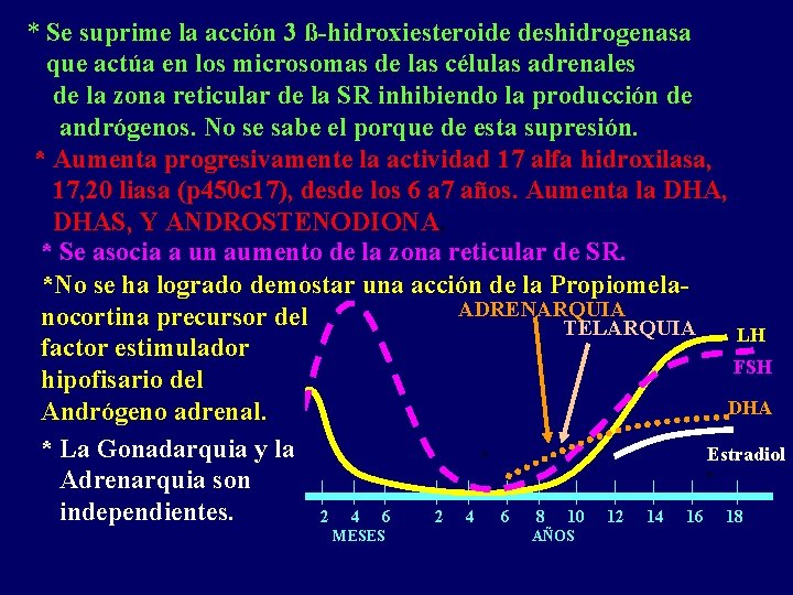 * Se suprime la acción 3 ß-hidroxiesteroide deshidrogenasa que actúa en los microsomas de