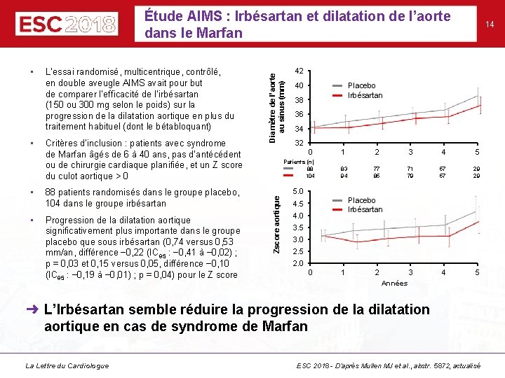 • • • L’essai randomisé, multicentrique, contrôlé, en double aveugle AIMS avait pour • • • L’essai randomisé, multicentrique, contrôlé, en double aveugle AIMS avait pour
