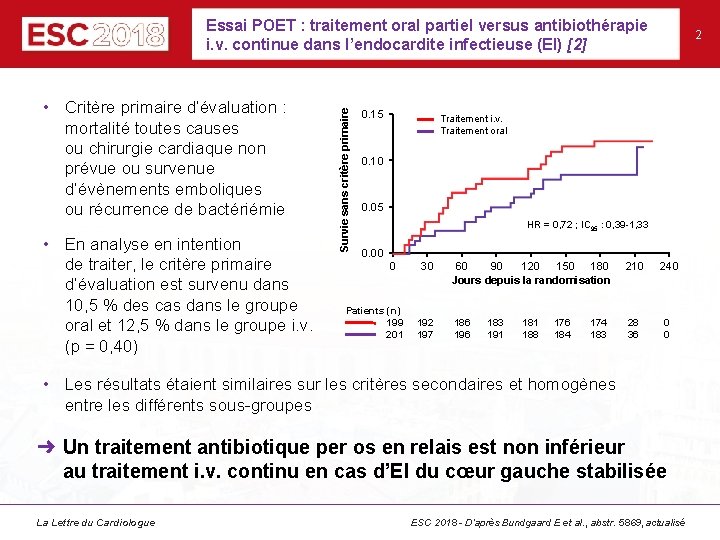 • Critère primaire d’évaluation : mortalité toutes causes ou chirurgie cardiaque non prévue • Critère primaire d’évaluation : mortalité toutes causes ou chirurgie cardiaque non prévue