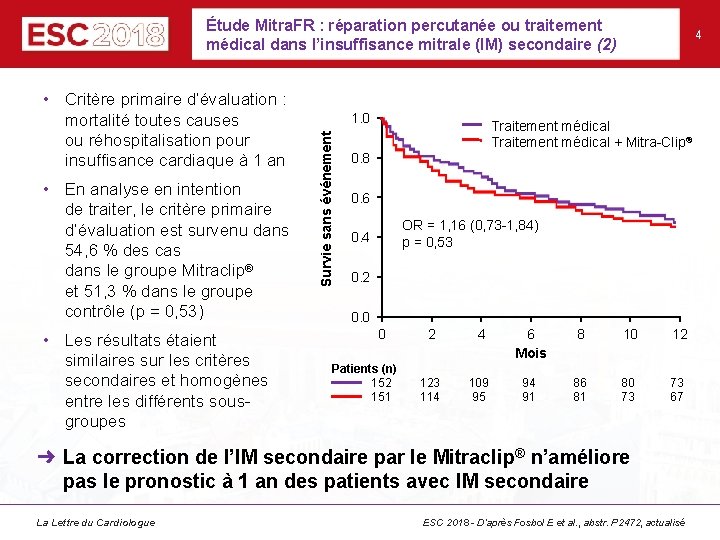 Étude Mitra. FR : réparation percutanée ou traitement médical dans l’insuffisance mitrale (IM) secondaire Étude Mitra. FR : réparation percutanée ou traitement médical dans l’insuffisance mitrale (IM) secondaire