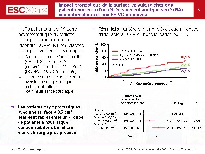 Impact pronostique de la surface valvulaire chez des patients porteurs d’un rétrécissement aortique serré Impact pronostique de la surface valvulaire chez des patients porteurs d’un rétrécissement aortique serré