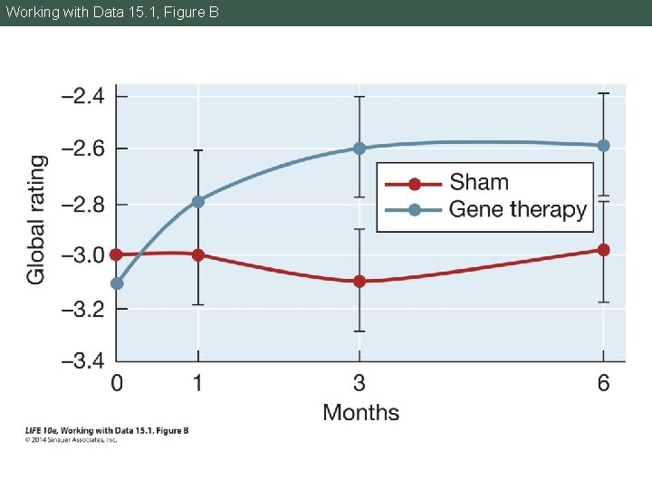 Working with Data 15. 1, Figure B 