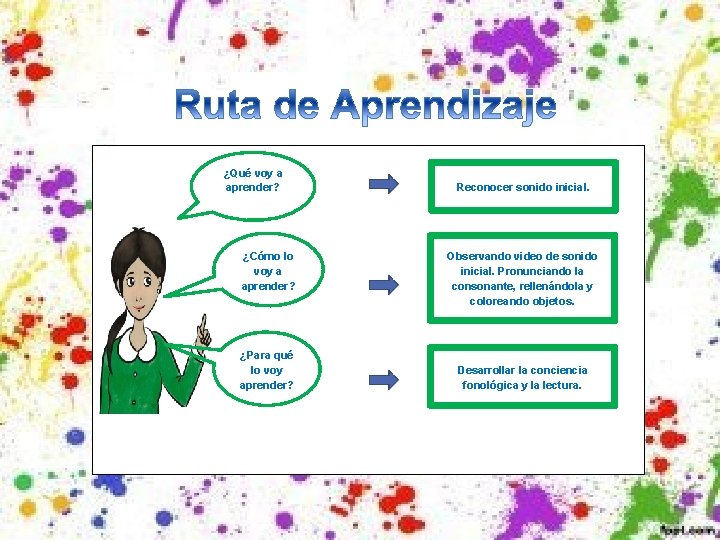  ¿Qué voy a aprender? Reconocer sonido inicial. ¿Cómo lo voy a aprender? Observando