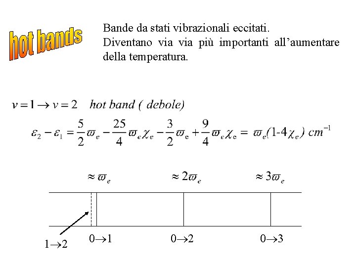 Bande da stati vibrazionali eccitati. Diventano via più importanti all’aumentare della temperatura. 1 2