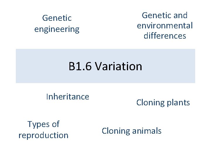 Genetic engineering Genetic and environmental differences B 1. 6 Variation Inheritance Types of reproduction Genetic engineering Genetic and environmental differences B 1. 6 Variation Inheritance Types of reproduction