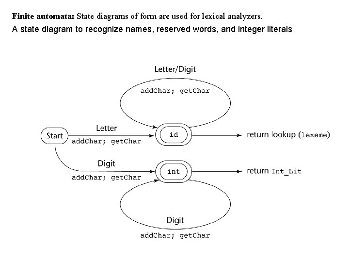 Finite automata: State diagrams of form are used for lexical analyzers. A state diagram