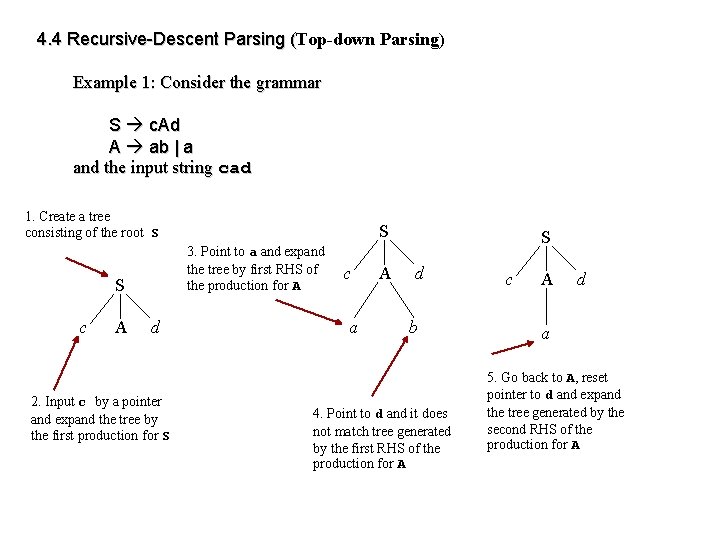 4. 4 Recursive-Descent Parsing (Top-down Parsing) ( Example 1: Consider the grammar S c.