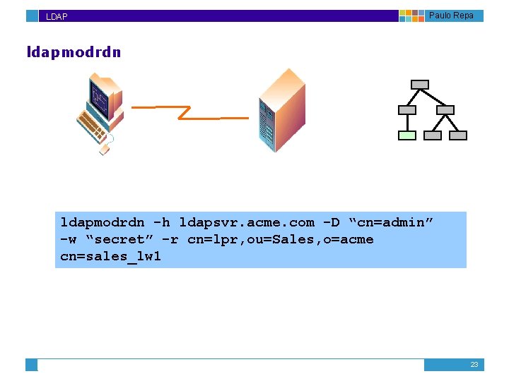 LDAP Paulo Repa ldapmodrdn -h ldapsvr. acme. com -D “cn=admin” -w “secret” -r cn=lpr,