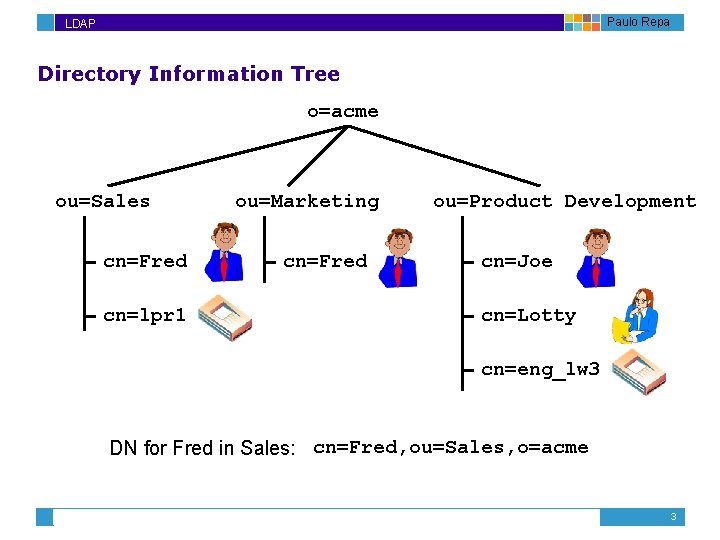 Paulo Repa LDAP Directory Information Tree o=acme ou=Sales cn=Fred cn=lpr 1 ou=Marketing cn=Fred ou=Product