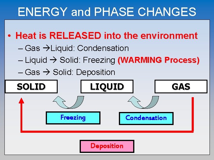 ENERGY and PHASE CHANGES • Heat is RELEASED into the environment – Gas Liquid: