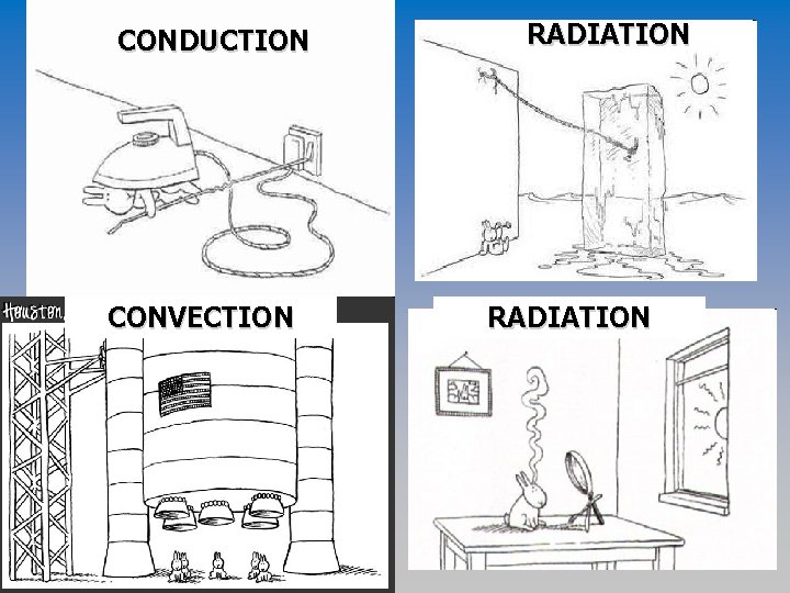 CONDUCTION CONVECTION RADIATION 