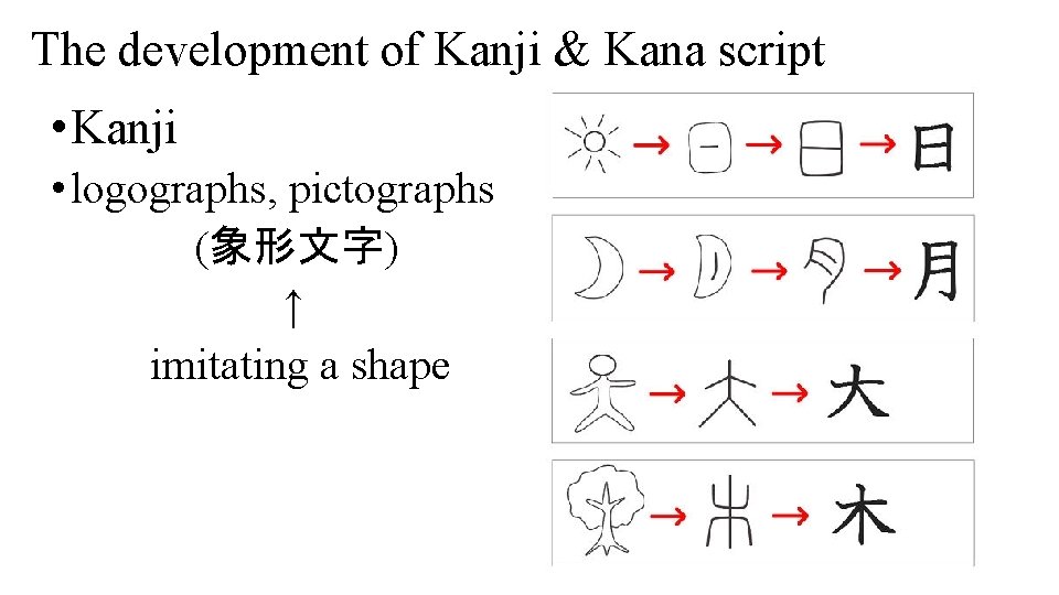 The development of Kanji & Kana script • Kanji • logographs, pictographs (象形文字) 　　　　　