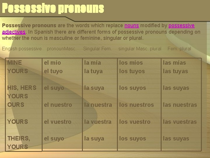 Possessive pronouns are the words which replace nouns modified by possessive adjectives. In Spanish