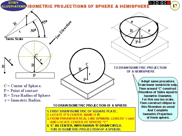 STUDY ILLUSTRATIONS Z ISOMETRIC PROJECTIONS OF SPHERE & HEMISPHERE io ct ire r R
