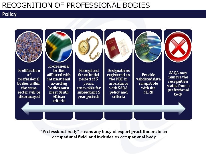 RECOGNITION OF PROFESSIONAL BODIES Policy Proliferation of professional bodies within the same sector will