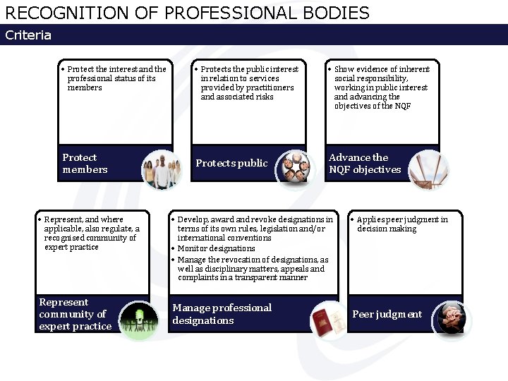 RECOGNITION OF PROFESSIONAL BODIES Criteria • Protect the interest and the professional status of