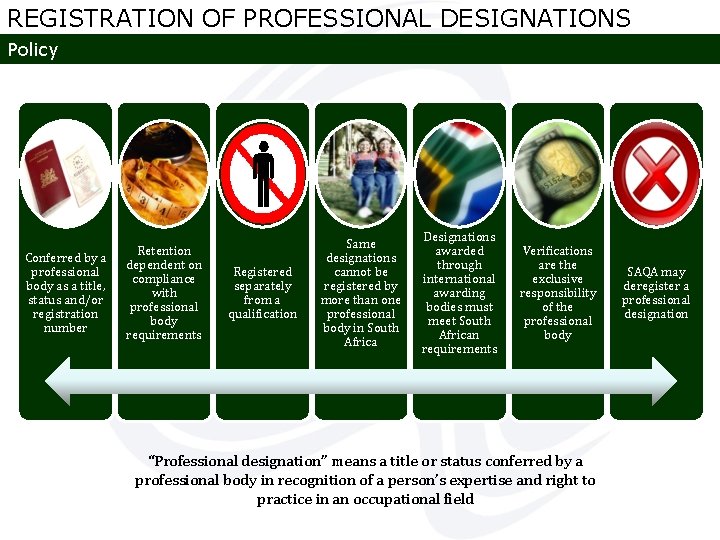 REGISTRATION OF PROFESSIONAL DESIGNATIONS Policy Conferred by a professional body as a title, status