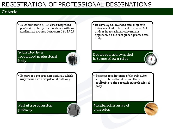 REGISTRATION OF PROFESSIONAL DESIGNATIONS Criteria • Be submitted to SAQA by a recognised professional