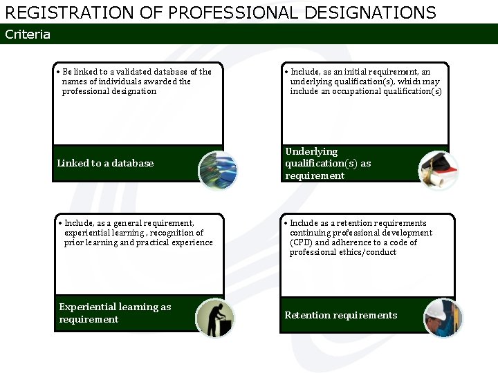 REGISTRATION OF PROFESSIONAL DESIGNATIONS Criteria • Be linked to a validated database of the