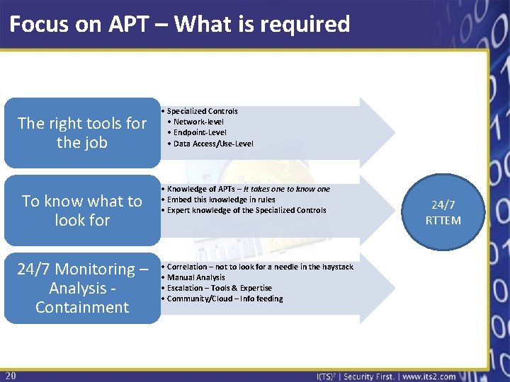 Focus on APT – What is required The right tools for the job To