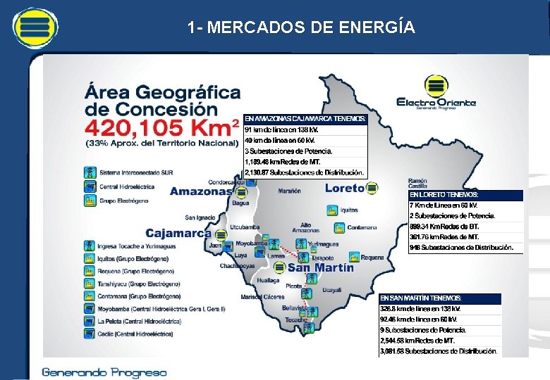 1 - MERCADOS DE ENERGÍA 