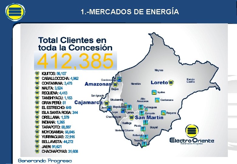 1. -MERCADOS DE ENERGÍA 412, 385 