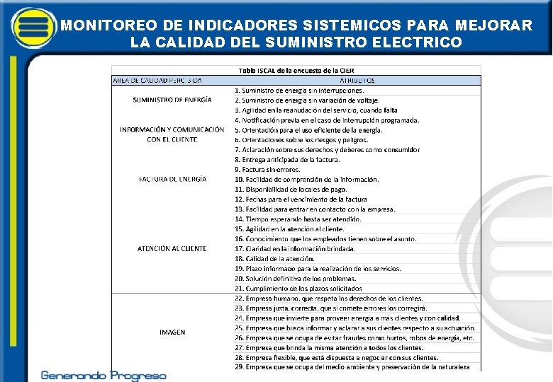 MONITOREO DE INDICADORES SISTEMICOS PARA MEJORAR LA CALIDAD DEL SUMINISTRO ELECTRICO 