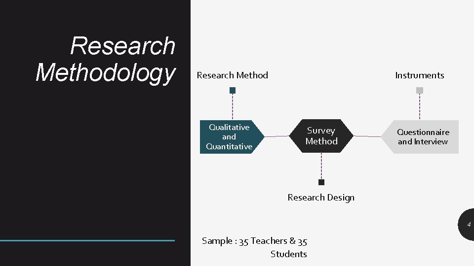 Research Methodology Research Method Qualitative and Quantitative Instruments Survey Method Questionnaire and Interview Research