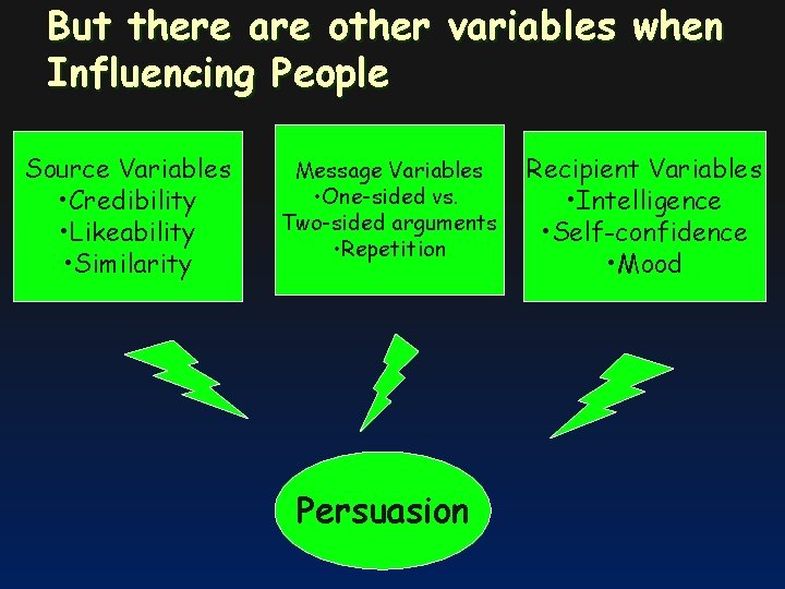 But there are other variables when Influencing People Source Variables • Credibility • Likeability