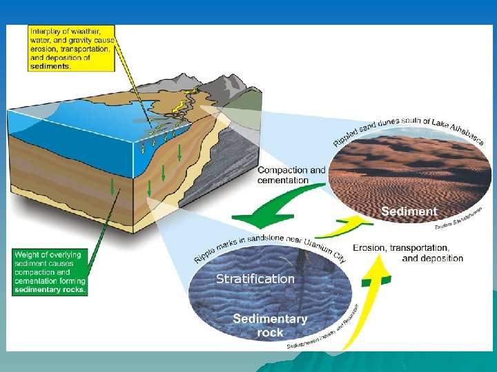 Stratification 