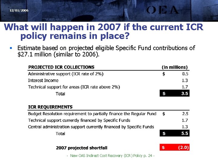 12/01/2006 What will happen in 2007 if the current ICR policy remains in place?