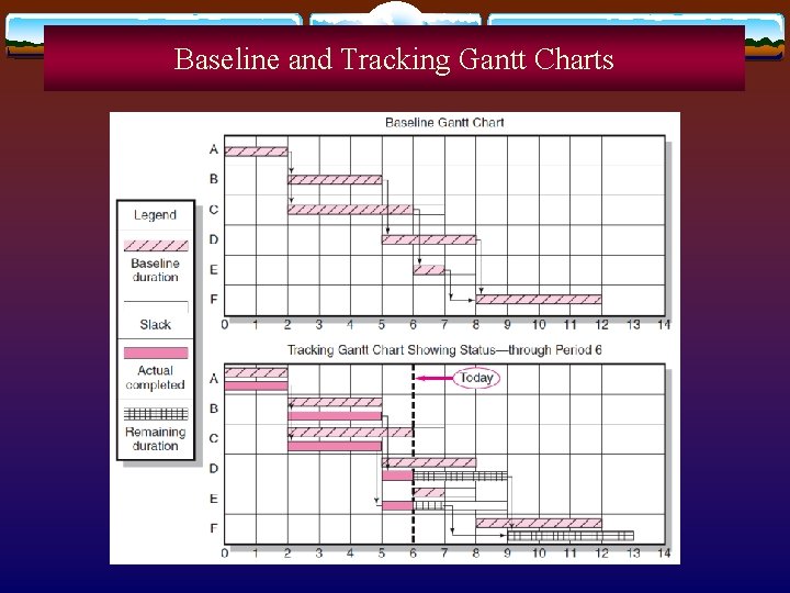 Baseline and Tracking Gantt Charts 