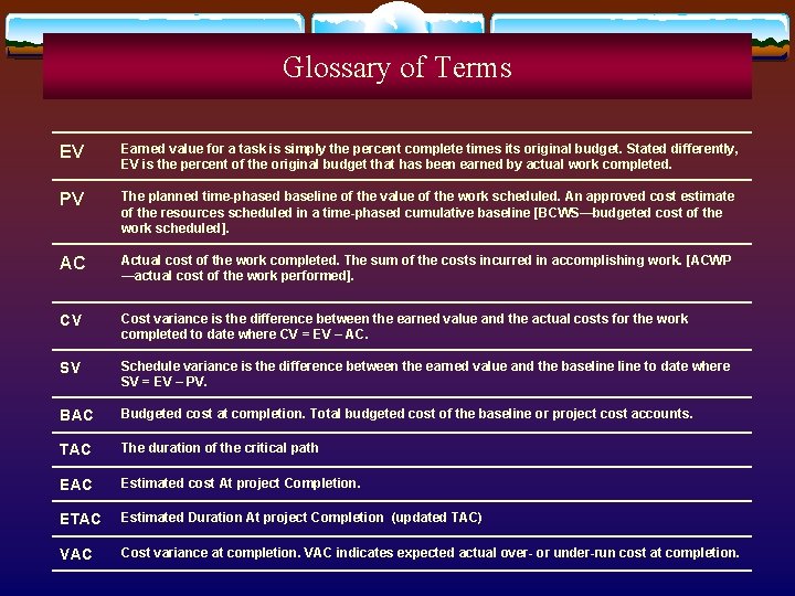 Glossary of Terms EV Earned value for a task is simply the percent complete