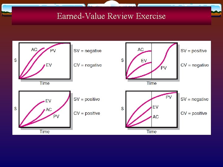 Earned-Value Review Exercise 