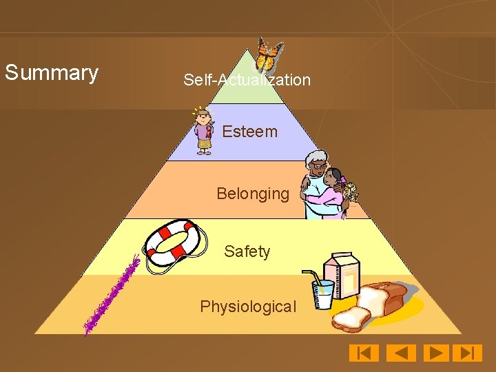 Summary Self-Actualization Esteem Belonging Safety Physiological 