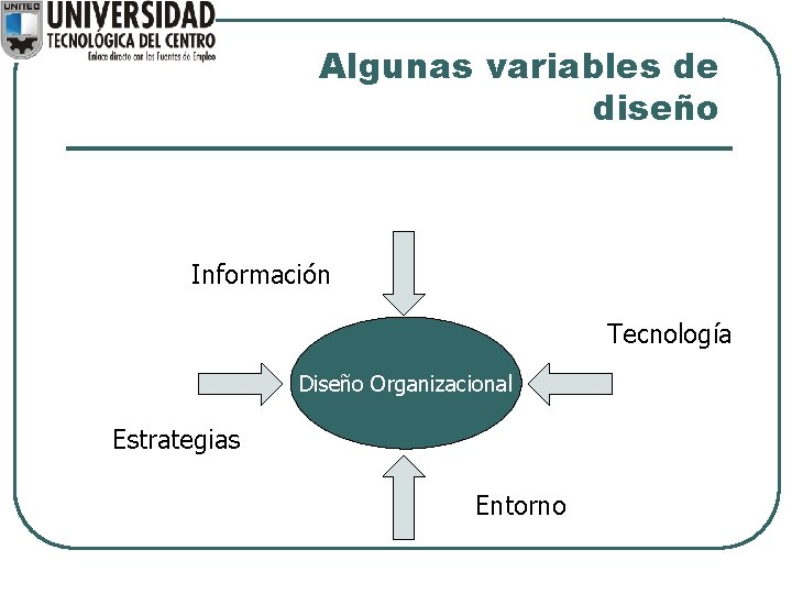Algunas variables de diseño Información Tecnología Diseño Organizacional Estrategias Entorno Algunas variables de diseño Información Tecnología Diseño Organizacional Estrategias Entorno