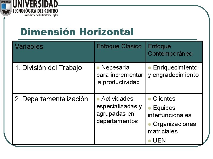 Dimensión Horizontal Variables Enfoque Clásico 1. División del Trabajo l 2. Departamentalización l Enfoque