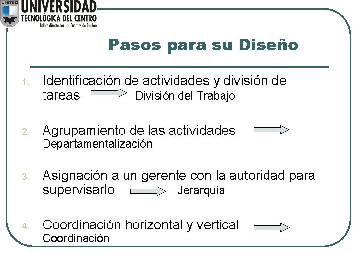 Pasos para su Diseño 1. Identificación de actividades y división de tareas División del