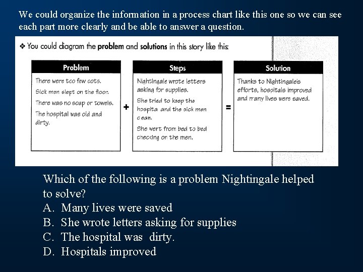 We could organize the information in a process chart like this one so we