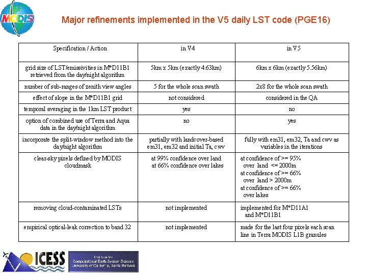 Major refinements implemented in the V 5 daily LST code (PGE 16) Specification /