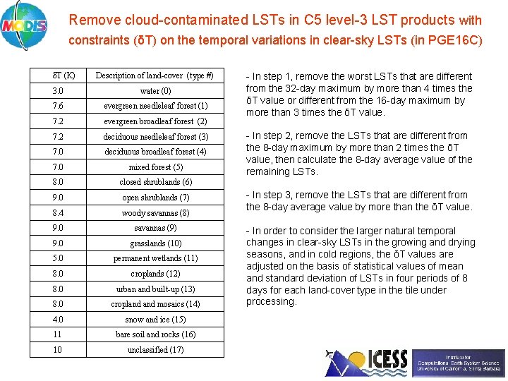 Remove cloud-contaminated LSTs in C 5 level-3 LST products with constraints (δΤ) on the