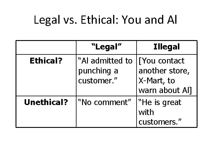 Legal vs. Ethical: You and Al “Legal” Ethical? Unethical? Illegal “Al admitted to [You