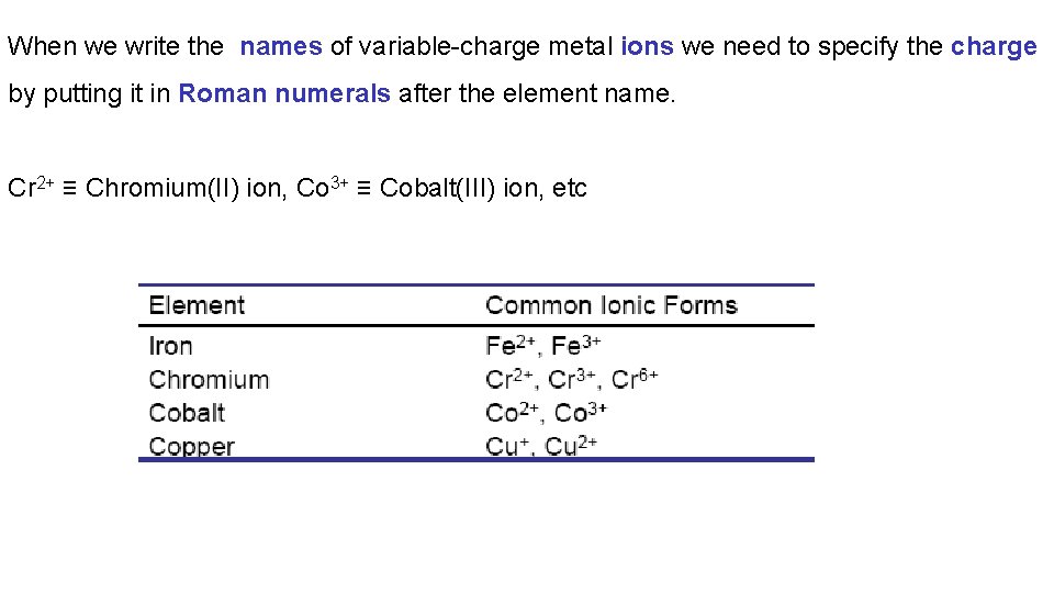 When we write the names of variable-charge metal ions we need to specify the