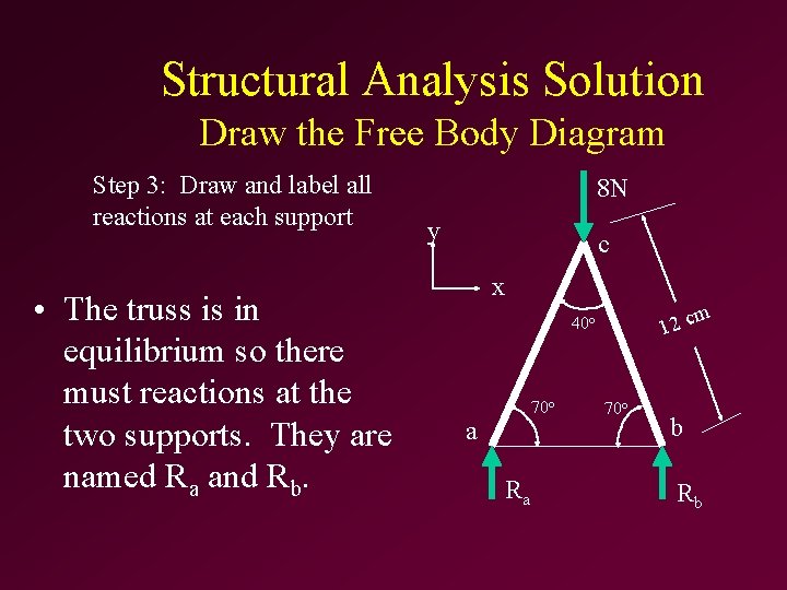 Structural Analysis Solution Draw the Free Body Diagram Step 3: Draw and label all